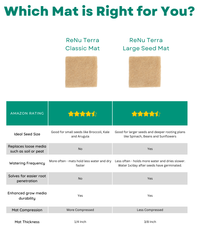 RNT Comparison Chart for Hubspot